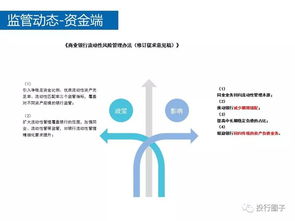 新政下的私募股权投资基金监管动态及应对策略