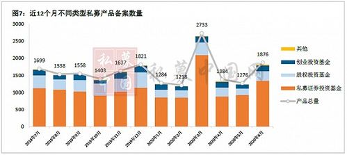 2020年私募行业上半场 波澜迭起的股权投资管理