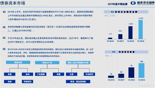 国泰君安国际（01788）金港股路演实录 财富管理逆市攀升，高质量杠杆预留增长空间