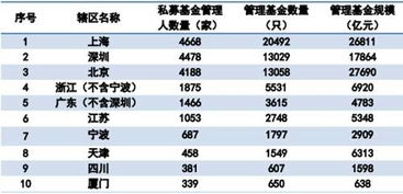一路小跑 私募规模突破12万亿，但揭秘结构性困境
