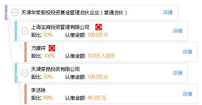天津华荣股权投资基金管理合伙企业的普通合伙角色与股权投资管理实践