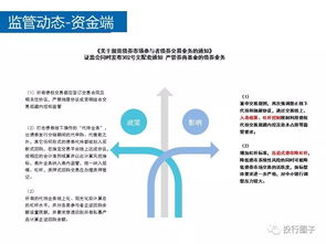 实操分享 新政下的私募股权投资基金监管动态及应对策略