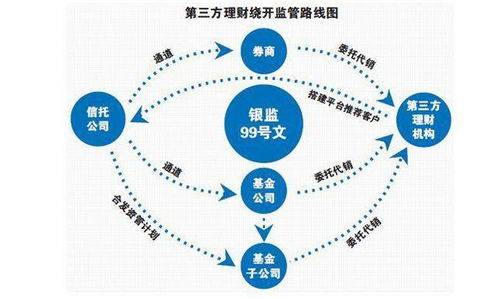 拆解三方机构主营业务，手把手教你如何在投资中当一名扫雷兵——股权投资管理篇