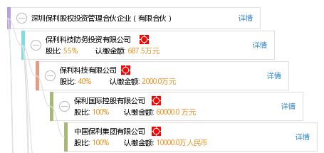 深圳保利股权投资管理合伙企业 有限合伙