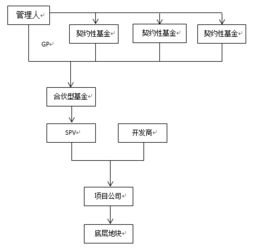 地产类股权基金交易结构设计与备案路径解析（2018年10月版）