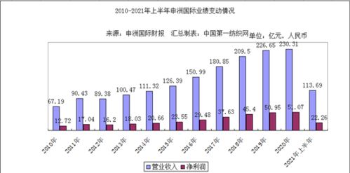 申洲国际4.8亿元收购华茂3.77%股权，深化纺织产业链布局