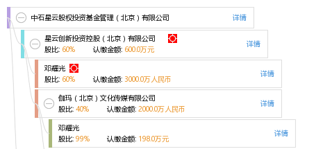 中石星云股权投资基金管理(北京)