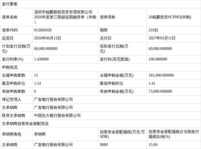 深圳市鲲鹏股权投资管理成功发行6亿元超短融，助力股权投资业务发展