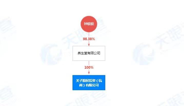 养生堂关联公司成立投资公司 业务版图延伸与产融结合新动向